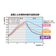 機能詳細