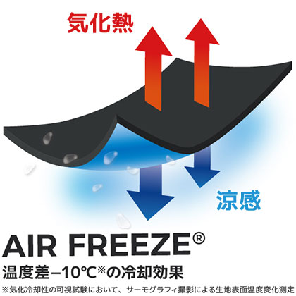 機能詳細