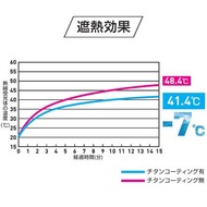 機能詳細