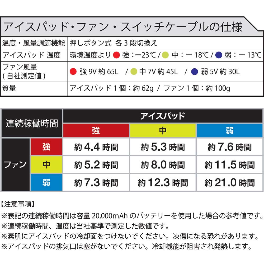 機能詳細