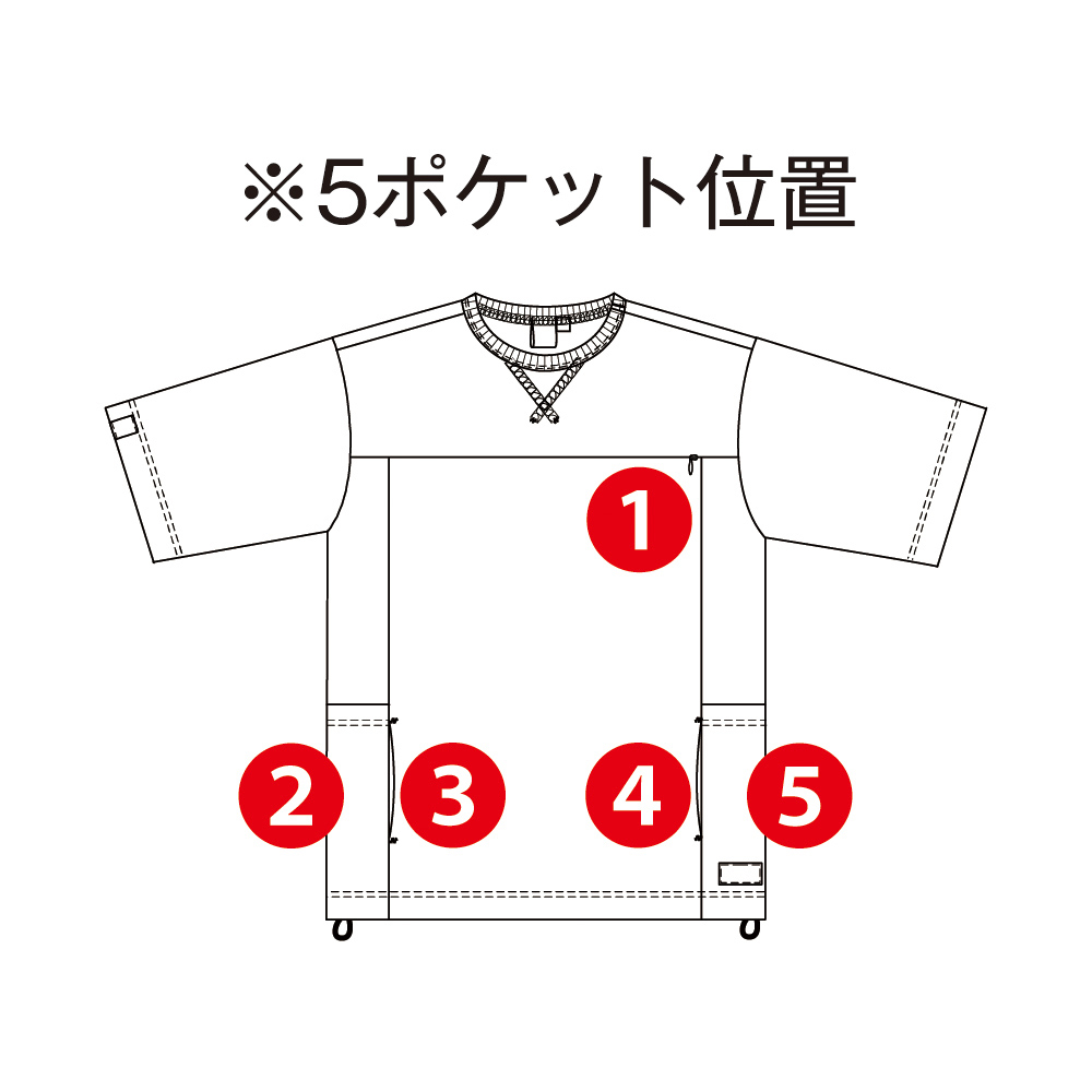 機能詳細