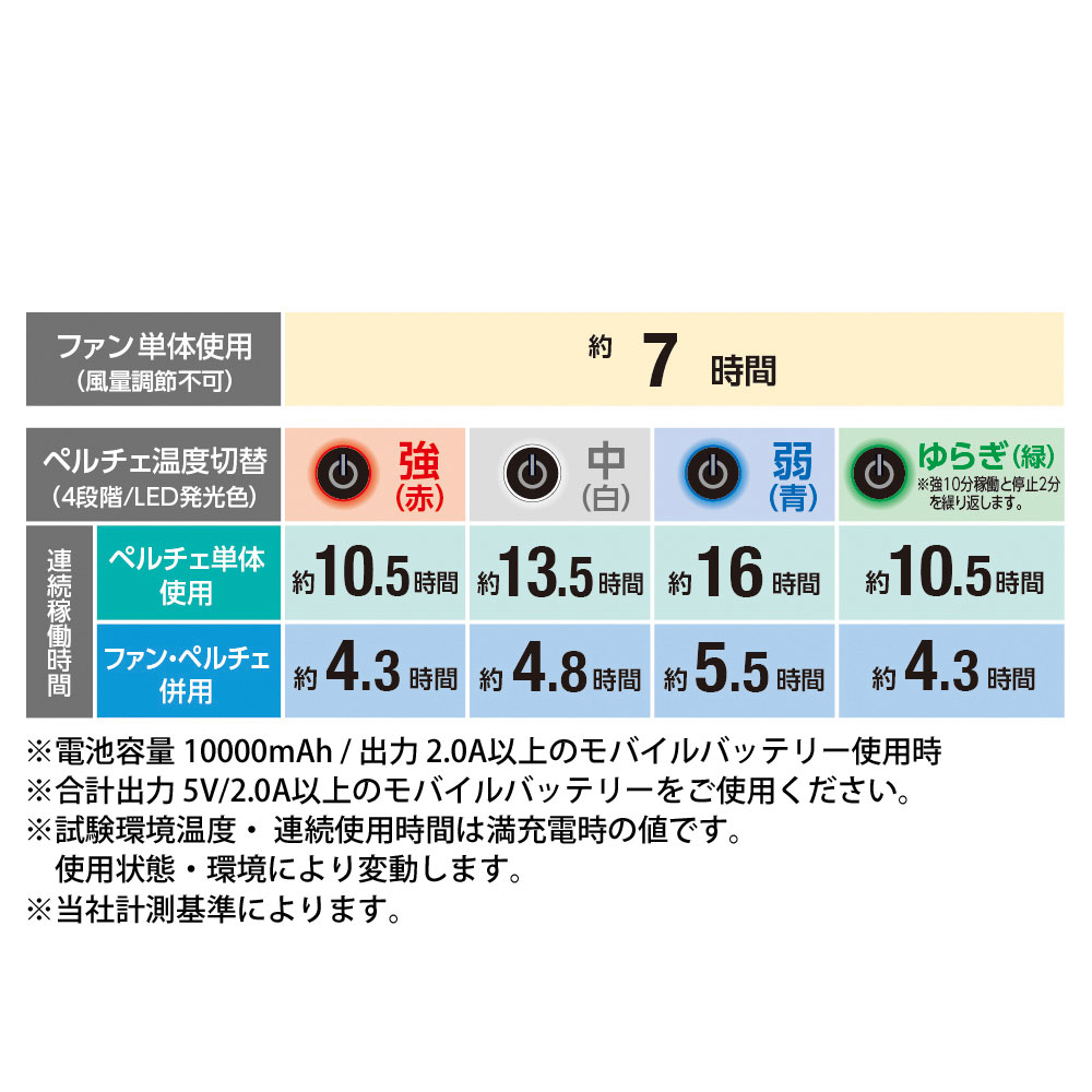 機能詳細