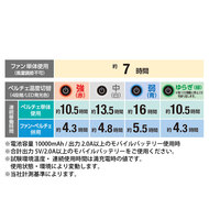 機能詳細
