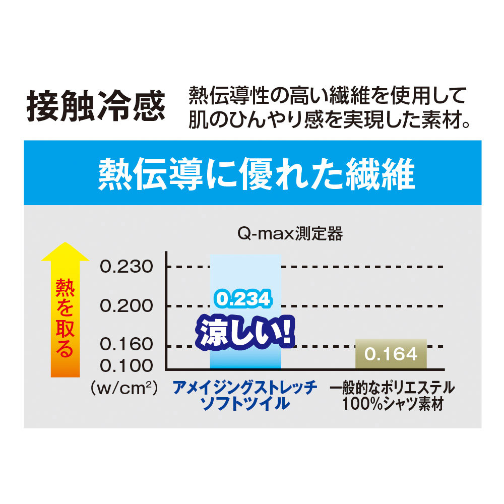 機能詳細