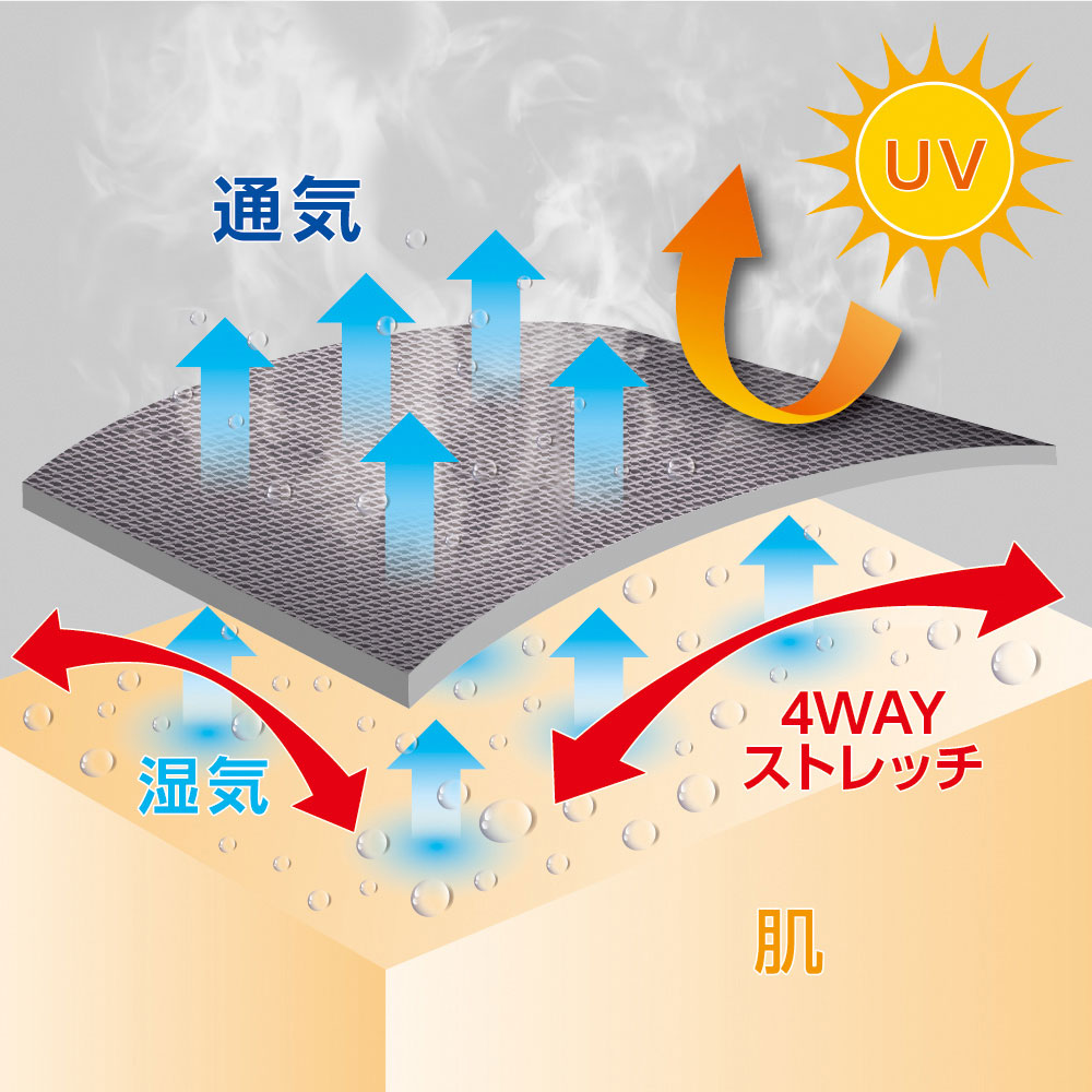 機能詳細