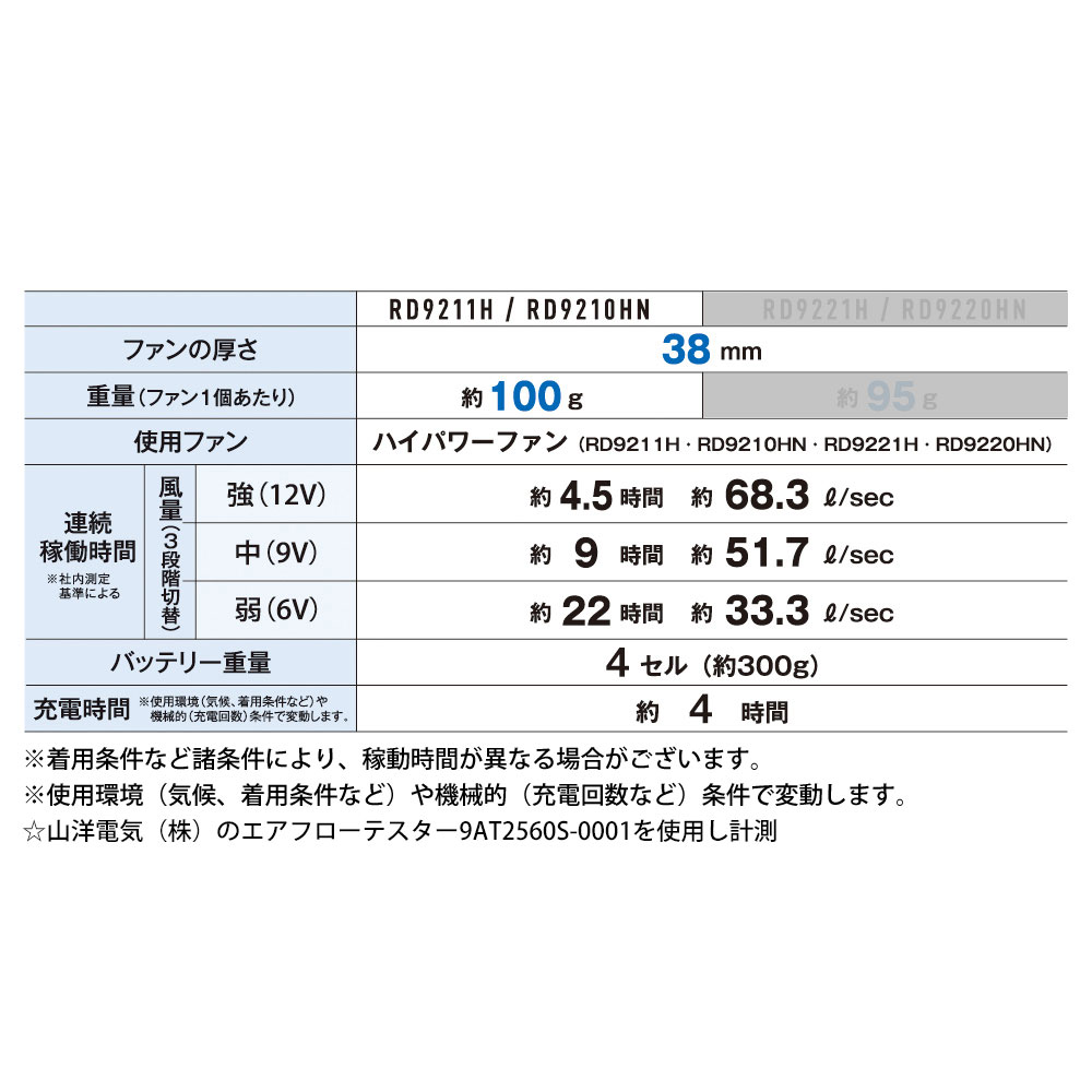 機能詳細