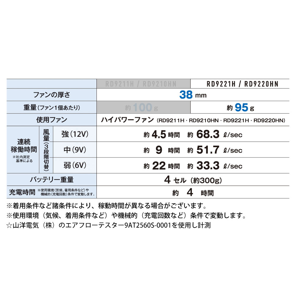 機能詳細
