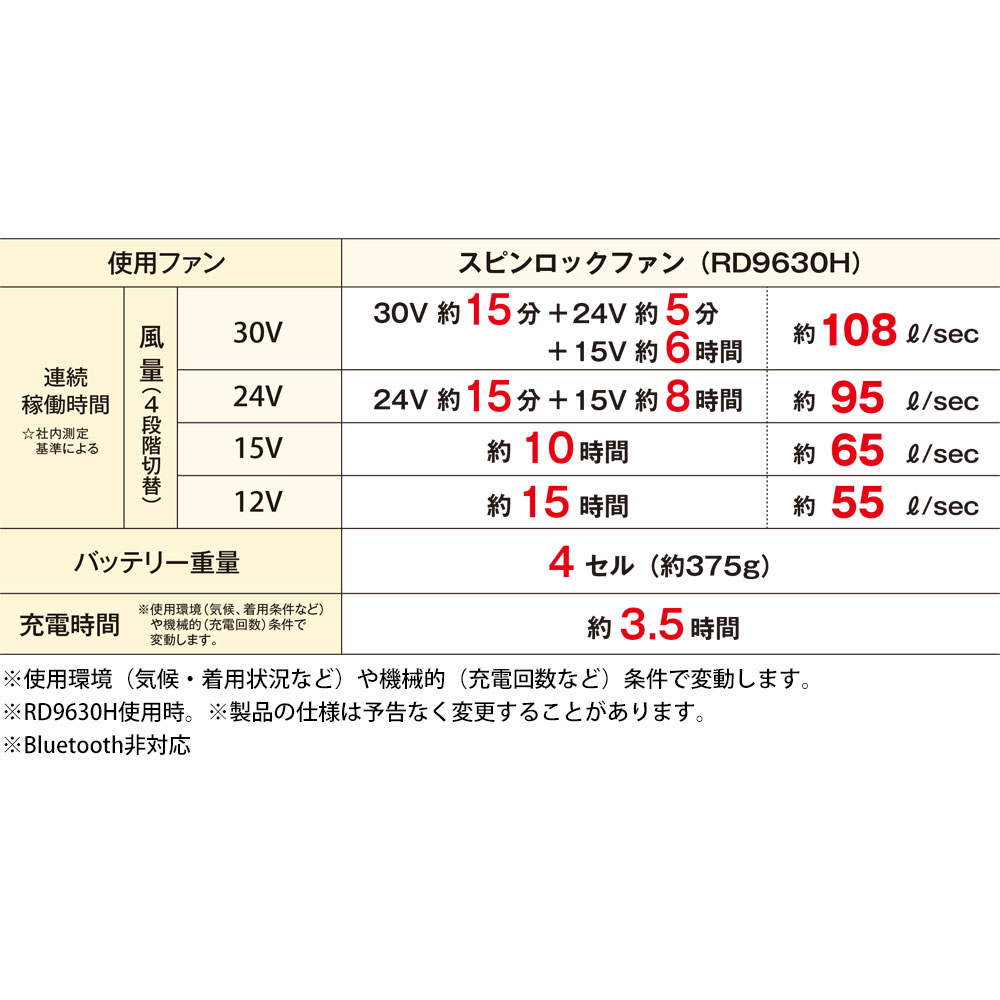機能詳細