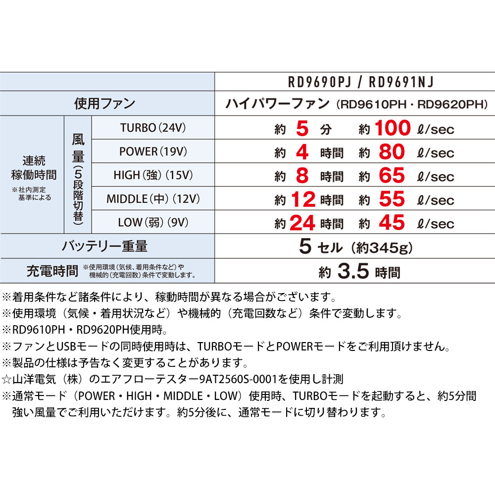 機能詳細