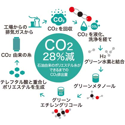 機能詳細