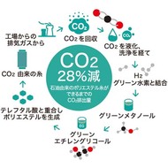 機能詳細