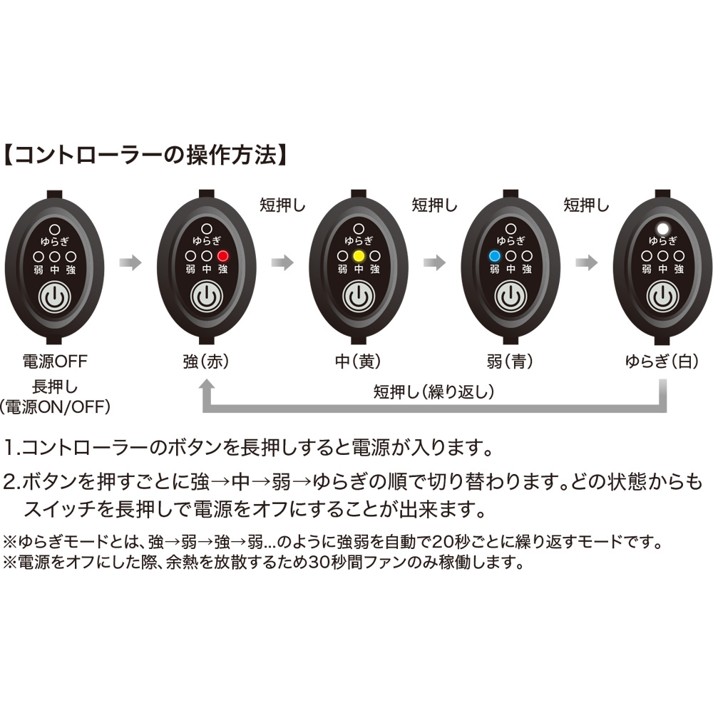 機能詳細
