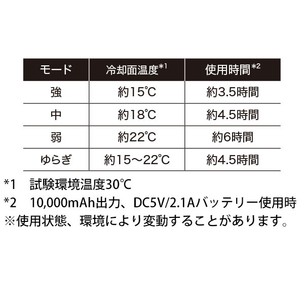 機能詳細