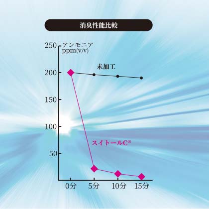 機能詳細