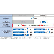 機能詳細