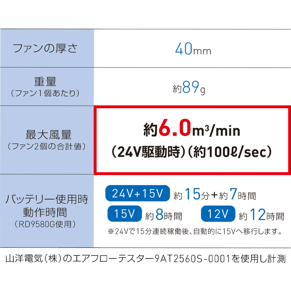 機能詳細