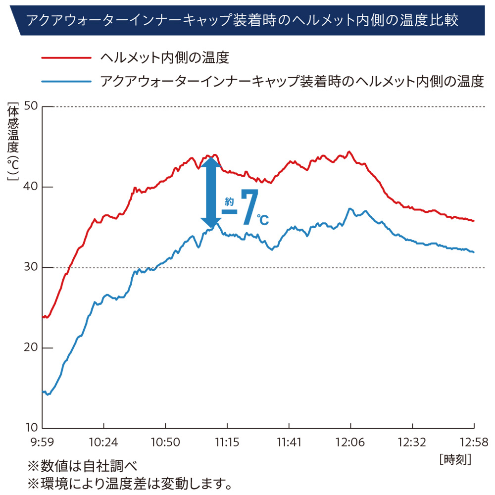機能詳細