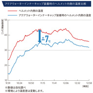 機能詳細
