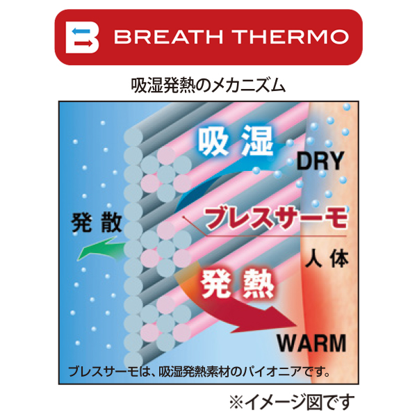 機能詳細