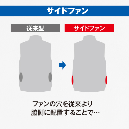 機能詳細
