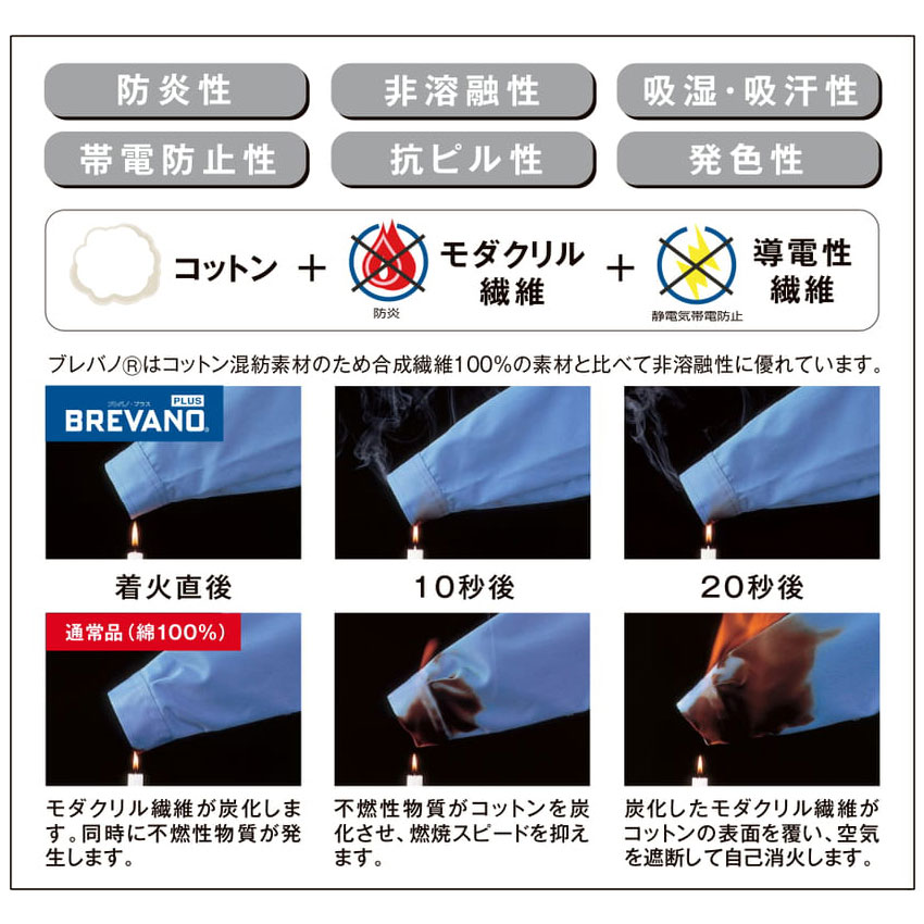 機能詳細