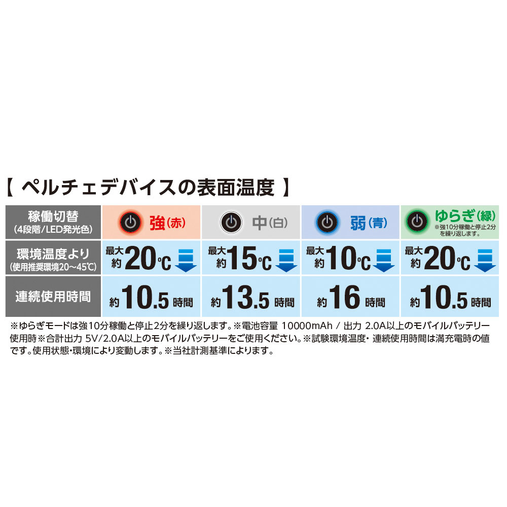 機能詳細