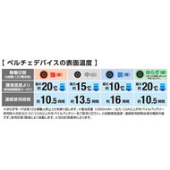 機能詳細