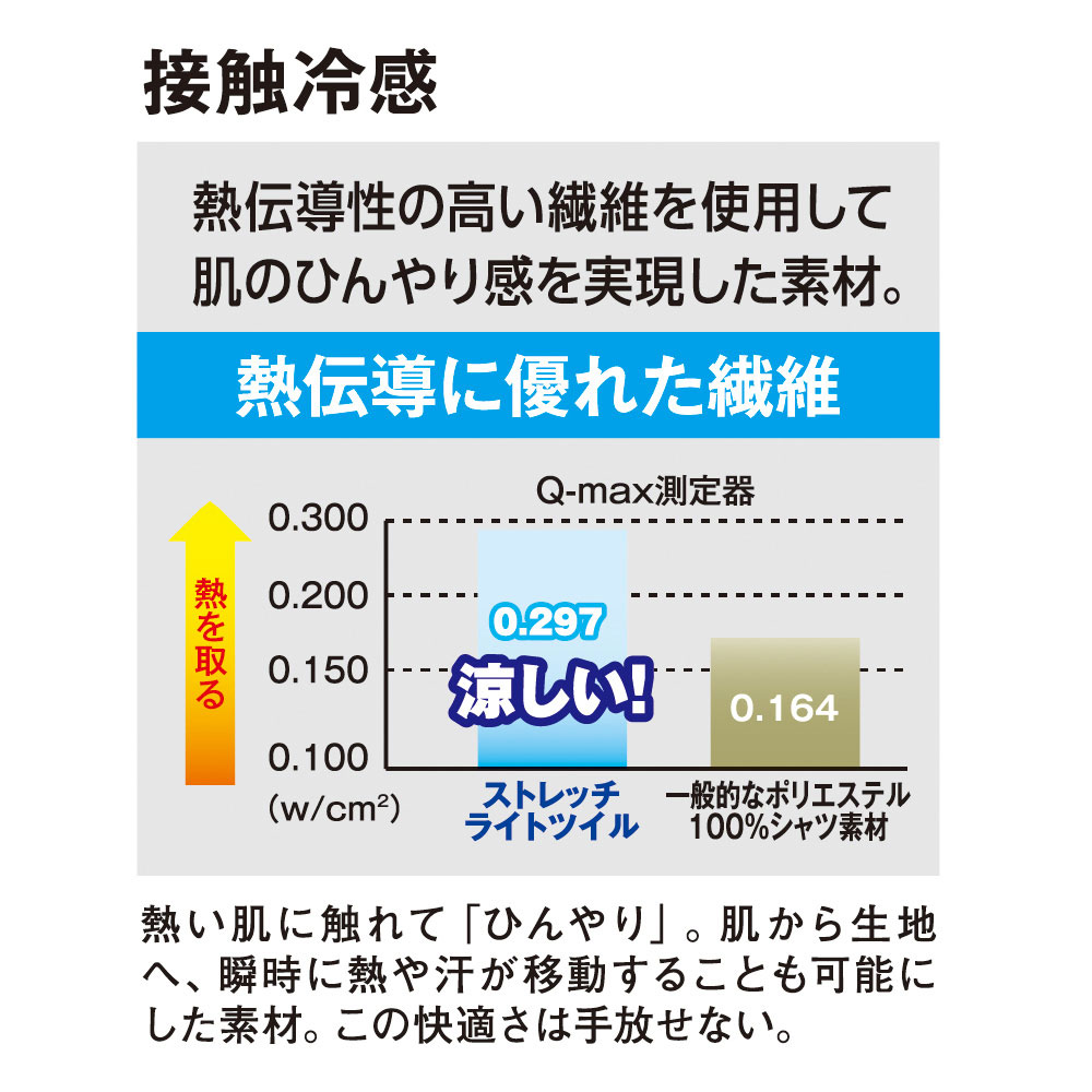 機能詳細
