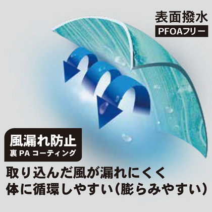 機能詳細