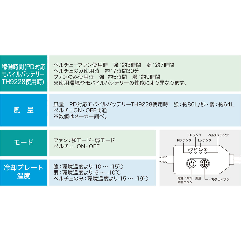 機能詳細