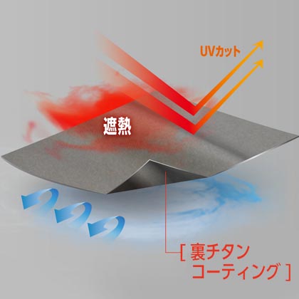 機能詳細