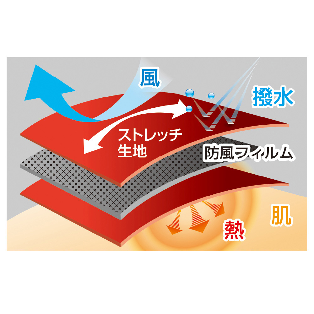 機能詳細