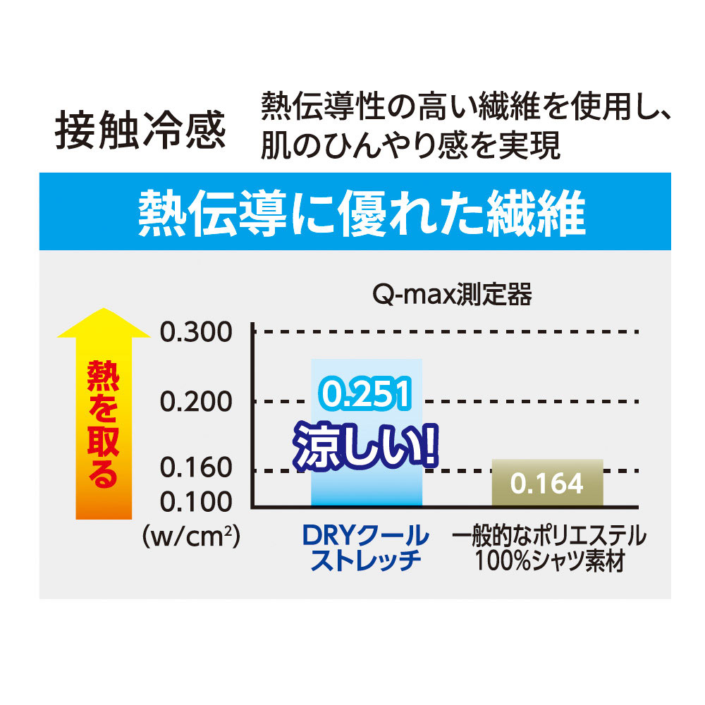 機能詳細