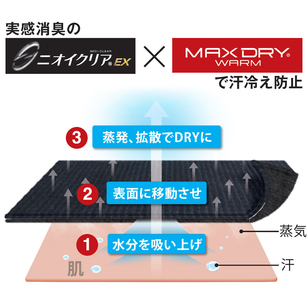 機能詳細
