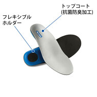機能詳細