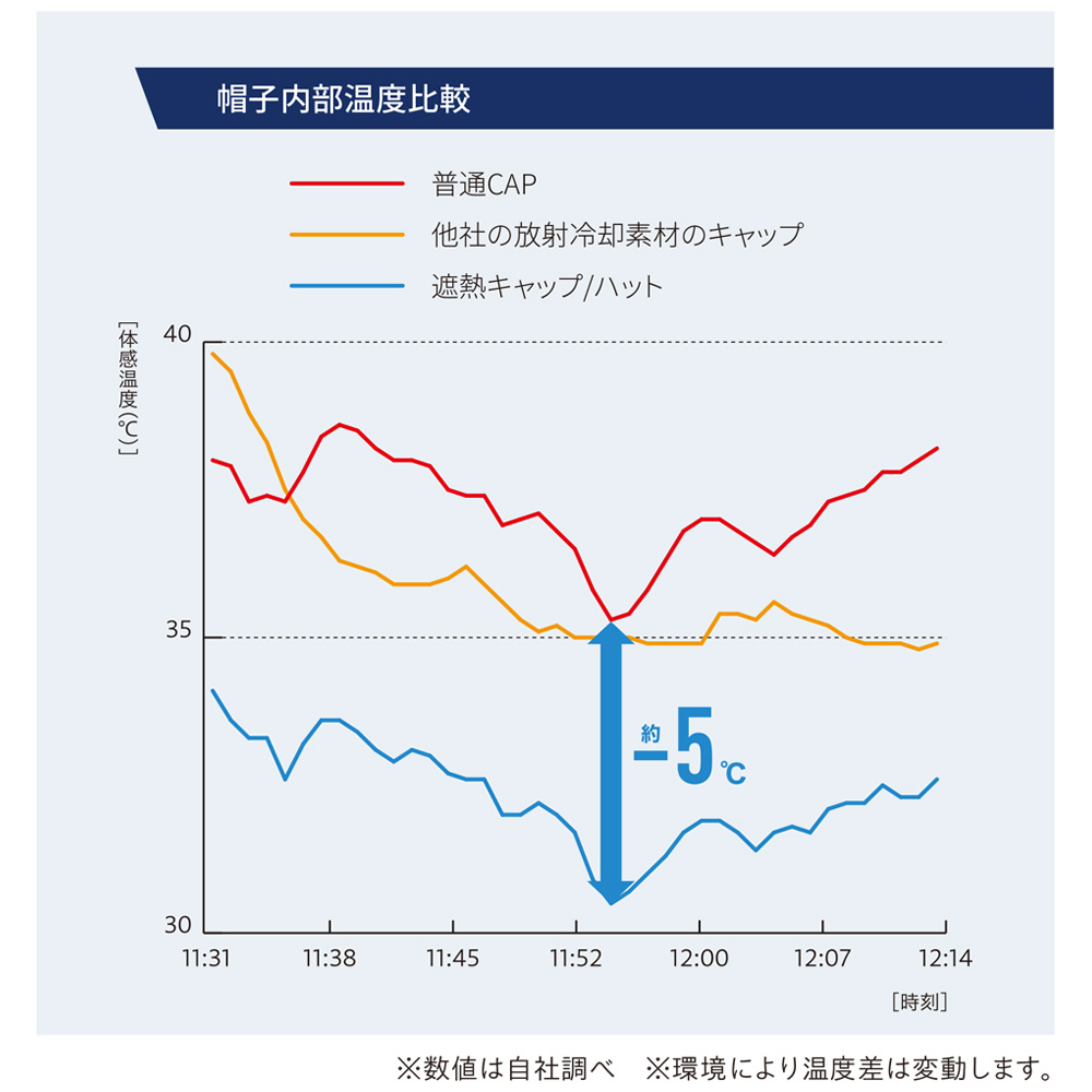 機能詳細