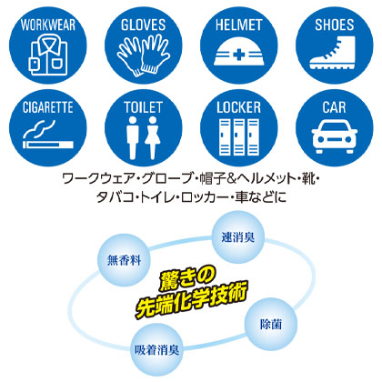 機能詳細