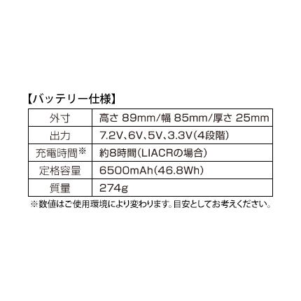 機能詳細
