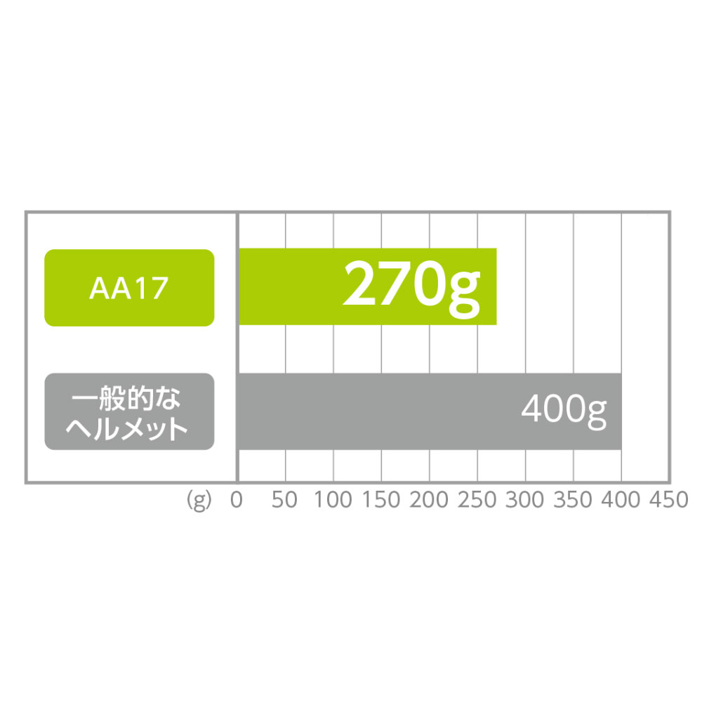 機能詳細