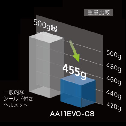 機能詳細