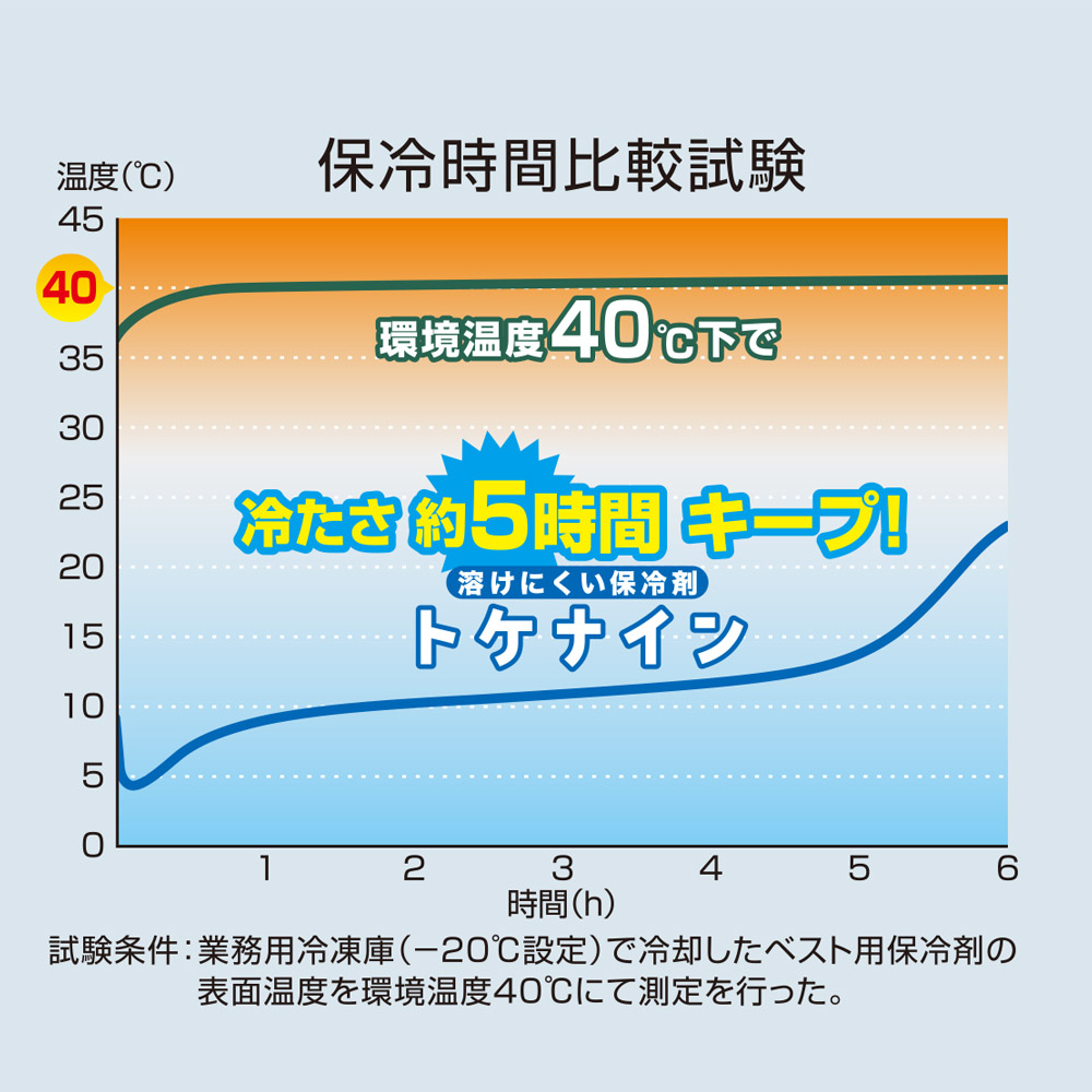 機能詳細