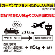 機能詳細