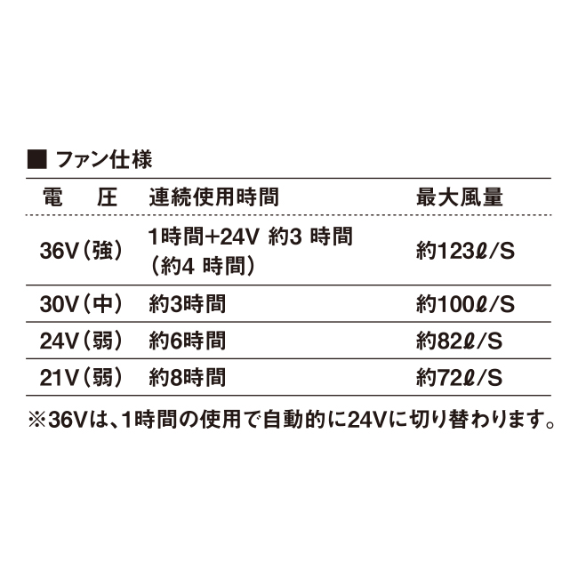 機能詳細