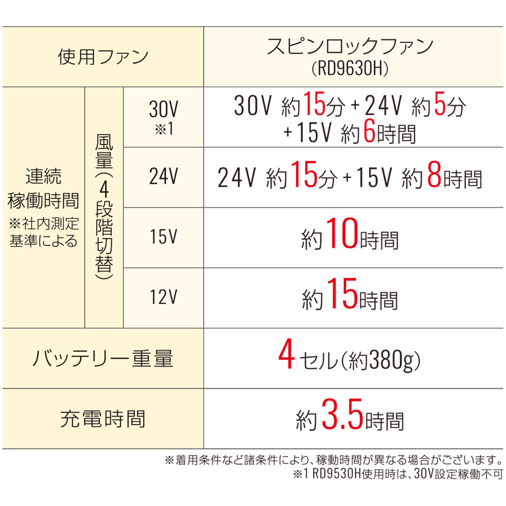 機能詳細