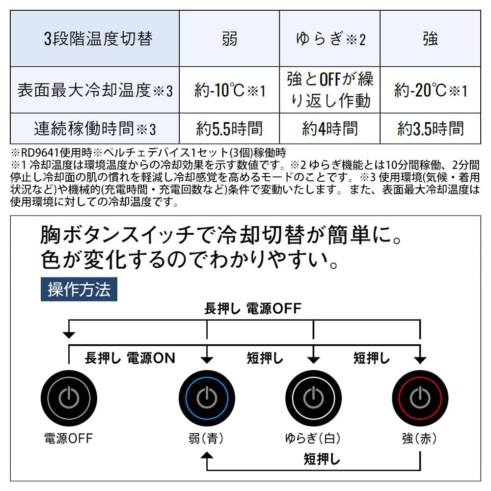 機能詳細