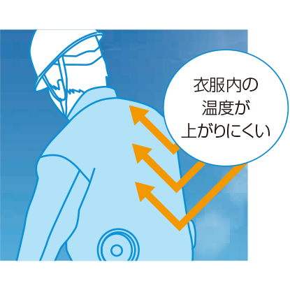 機能詳細