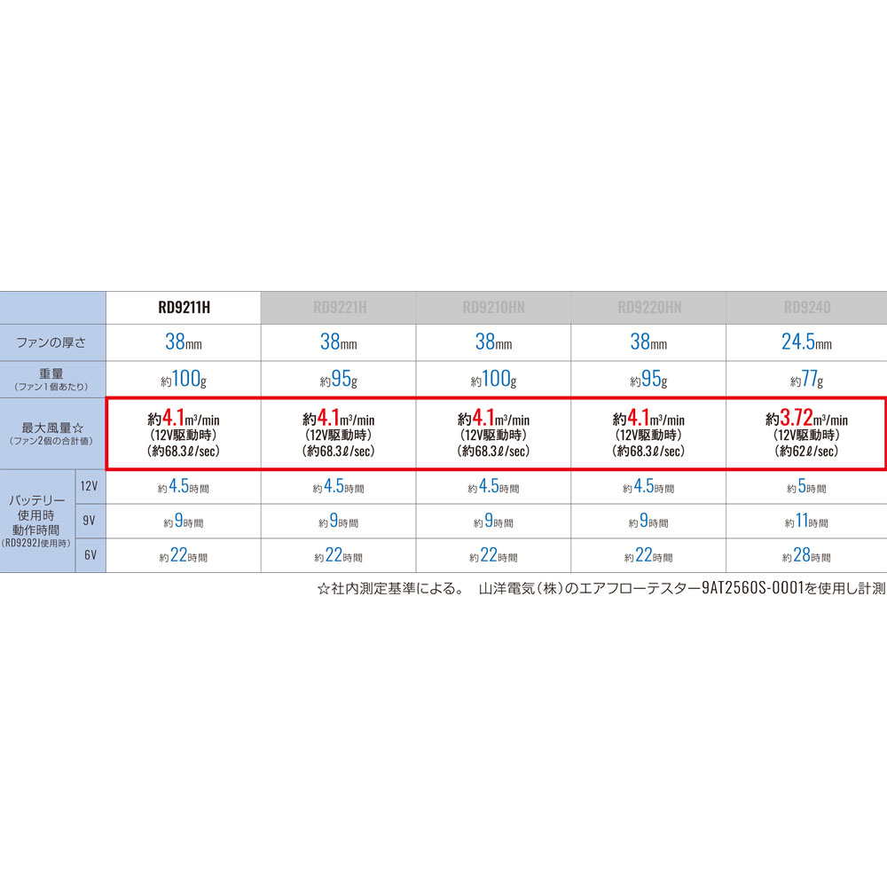 機能詳細