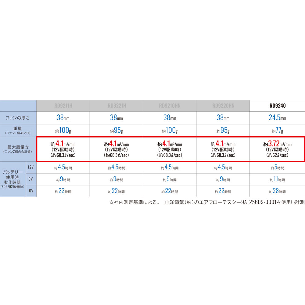 機能詳細