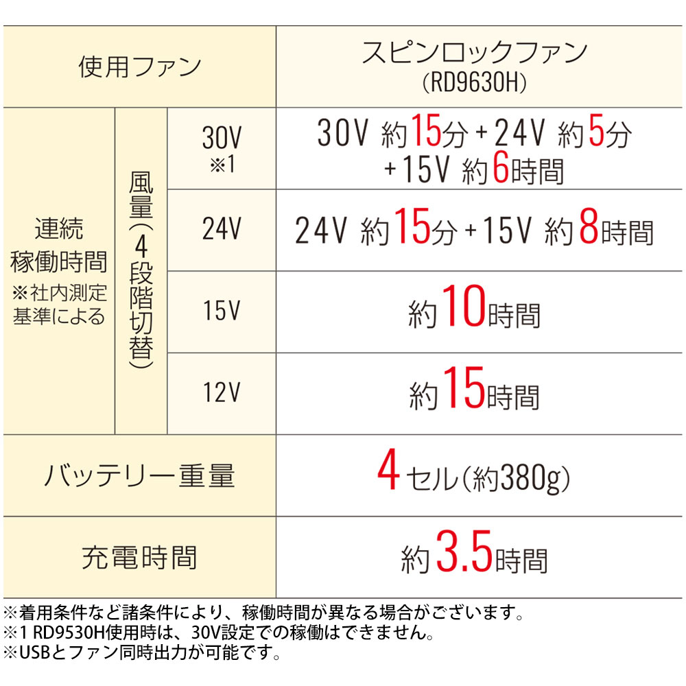 機能詳細