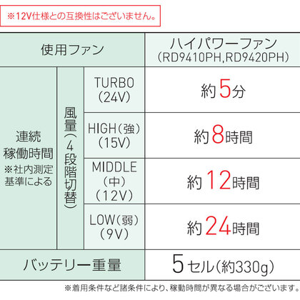 機能詳細